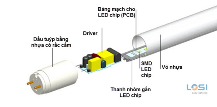 Những điều cần biết về đèn tuýp led